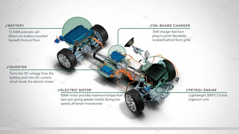 Illustration for article titled The First Plug-In Hybrid Range Rover Has 400 Horsepower And An Electric Range Of 31 Miles